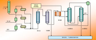SBS苯乙烯-丁二烯熱塑性彈體 生產(chǎn)技術(shù)、產(chǎn)品與服務(wù)及技術(shù)許可