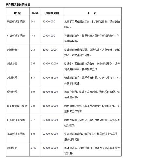 北京軟件測(cè)試與開(kāi)發(fā)培訓(xùn)指南 價(jià)格、機(jī)構(gòu)選擇與博測(cè)、淘學(xué)解析